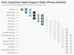 苹果手机能用多久