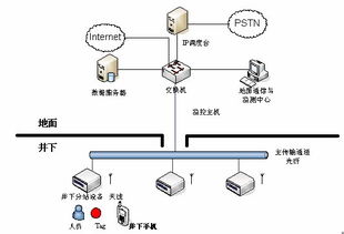 手机与投影仪连接的简便方法
