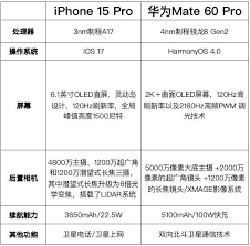 购买国行iPhone15或华为Mate60？价格与选购指南对比
