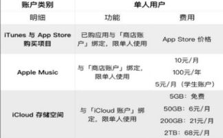 iPhone家人共享如何更新付款方式