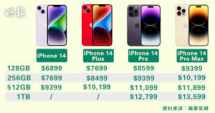 苹果14promax官网售价查询