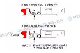 检查信号线连接是否松动或损坏