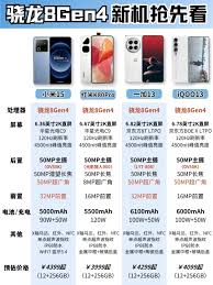 骁龙8gen4首发机型是什么