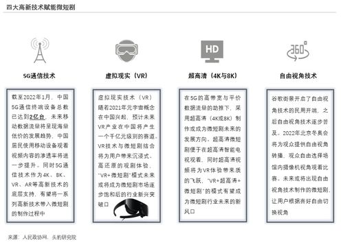 短剧授权送审需要多久时间