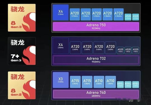 骁龙8gen4核心架构详解