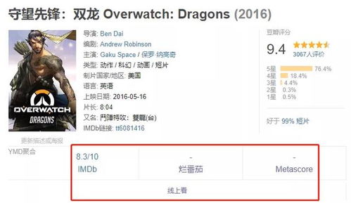 电视剧评分网站推荐