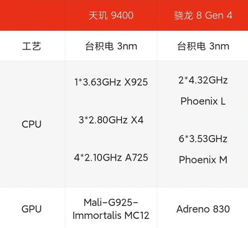 骁龙8gen4处理器架构详解