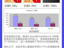 骁龙8gen4与gen3性能对比