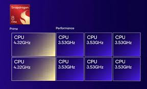 骁龙8gen4超频版是什么含义