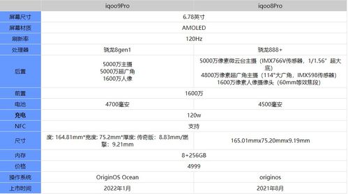 iqoo8版参数配置及详情图片介绍