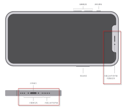 苹果12麦克风设置位置-如何在苹果12中调整麦克风选项