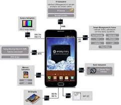 在售手机传感器有哪些种类？- 手机传感器类型大全及在售选择