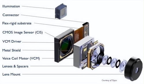 手机通用传感器类型详解-探索你的手机内都有哪些感应器