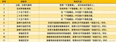 原神5.3版本新增成就全解