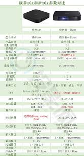 极米z6x和新一代z6x有什么不同