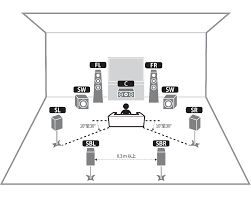 7.1声道指的是什么