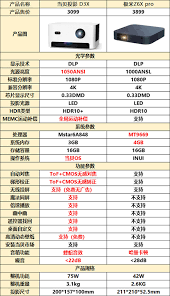 极米Z6XPro和当贝D3X对比哪个好