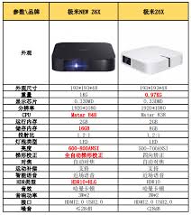 极米z6x和newz6x哪个更好