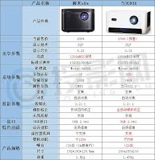当贝D3X与极米Z8X对比评测