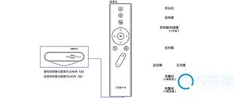 遥控器如何配对