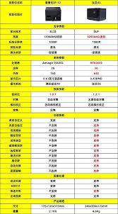 当贝X3能否同时梯形校正并自动避障