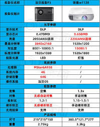 明基w1120如何调整清晰度