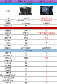 坚果J10S和V20有何不同