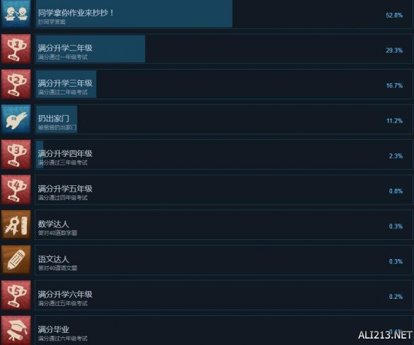 作业疯了成就怎么解锁?游戏全成就解锁方法一览