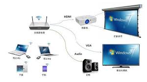投屏器的作用是什么