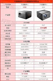 天猫魔屏S1和S2有哪些不同之处