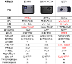 极米h3和当贝f1哪个更好