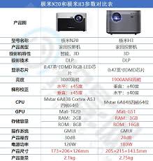 极米h3与n20全面对比评测