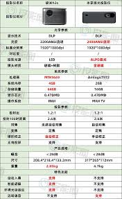 极米h3s是否存在对焦问题