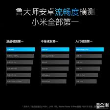 MIUI13带来了哪些新变化
