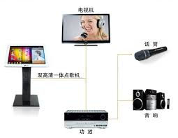 家庭影院必备设备清单