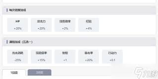 最后的起源原型机拉维塔有哪些技能