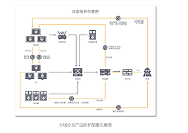 火绒安全如何对数据库进行加固
