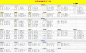 武侠历险记6级菜谱有哪些