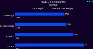 3DMark免费版和付费版的区别是什么