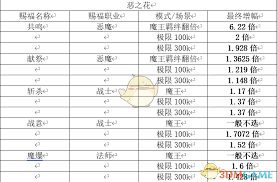 勇闯女巫塔赐福如何选择最佳方案