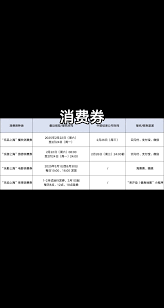 2025乐品上海优惠券发放平台有哪些