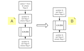 定时任务重复执行问题解决方案