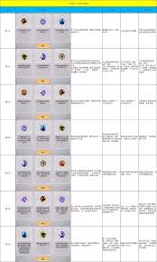 八荒旅途如何搭配开荒阵容