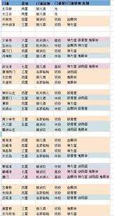 这就是江湖门派签到信物有什么作用