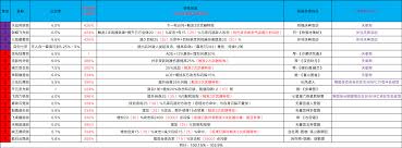 这就是江湖如何补坑