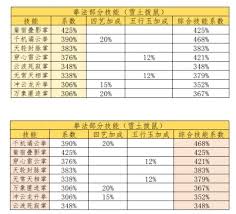 这就是江湖三象归元如何理解