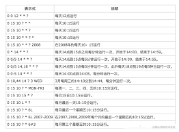 定时任务的实现方式有哪些