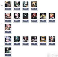 伊瑟SR角色哪些值得重点培养