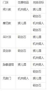 这就是江湖十二经脉如何激活与重置