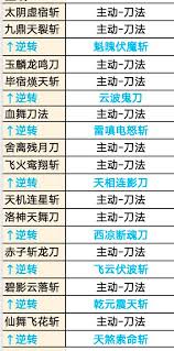 这就是江湖刀法主动技能哪个强